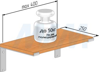 Установка менсолодержателя для деревянных полок L=250 мм (артикул LFT.000.250)