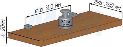 Нагрузка на менсолодержатели КВАДРО МИНИ 24х51 мм для деревянных и стеклянных полок толщиной 4-20 мм (артикул SU15A)
