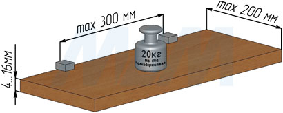 Нагрузка на менсолодержатели КВАДРО 30х30 мм для деревянных и стеклянных полок толщиной 4-16 мм (артикул SU20A)