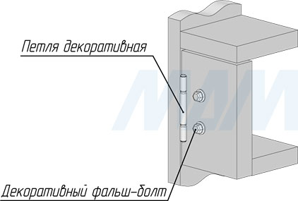 Использование декоративной накладки, имитации карточной петли и декоративного фальш-болта (артикул XCR.250 и XFR.760)