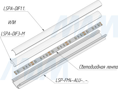 Установка врезного профиля FM4 26X13 мм для светодиодной ленты (артикул LSP-FM4-ALU)
