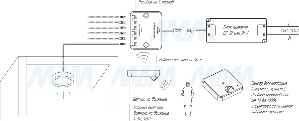 Схема подключения беспроводного диммируемого выключателя на движение, 12/24V, 60/120W (артикул SW1-RC-PIR-1)