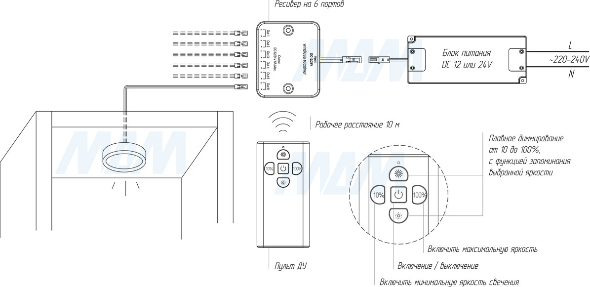 Схема подключения беспроводного диммируемого выключателя с пультом дистанционного управления, 12/24V, 60/120W (артикул SW1-RC-REM-1)