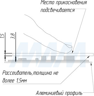 Установка сенсорного диммируемого выключателя для установки в профиль для светодиодной ленты, 12/24V, 60/120W (артикул SW1-TS-PR-1)