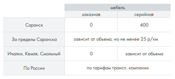 Стоимость доставки мебели